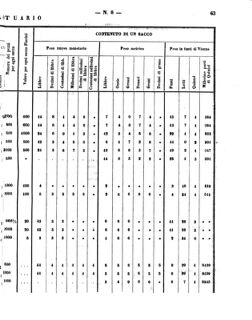 Verordnungsblatt für den Dienstbereich des K.K. Finanzministeriums für die im Reichsrate Vertretenen Königreiche und Länder 18580321 Seite: 5