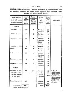 Verordnungsblatt für den Dienstbereich des K.K. Finanzministeriums für die im Reichsrate Vertretenen Königreiche und Länder 18580321 Seite: 7