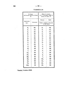 Verordnungsblatt für den Dienstbereich des K.K. Finanzministeriums für die im Reichsrate Vertretenen Königreiche und Länder 18581009 Seite: 10