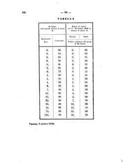 Verordnungsblatt für den Dienstbereich des K.K. Finanzministeriums für die im Reichsrate Vertretenen Königreiche und Länder 18581009 Seite: 4