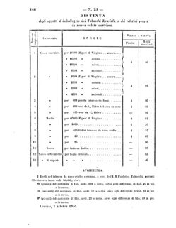 Verordnungsblatt für den Dienstbereich des K.K. Finanzministeriums für die im Reichsrate Vertretenen Königreiche und Länder 18581011 Seite: 10