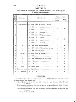 Verordnungsblatt für den Dienstbereich des K.K. Finanzministeriums für die im Reichsrate Vertretenen Königreiche und Länder 18581011 Seite: 4