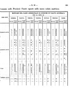 Verordnungsblatt für den Dienstbereich des K.K. Finanzministeriums für die im Reichsrate Vertretenen Königreiche und Länder 18581105 Seite: 13