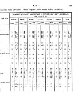 Verordnungsblatt für den Dienstbereich des K.K. Finanzministeriums für die im Reichsrate Vertretenen Königreiche und Länder 18581105 Seite: 5