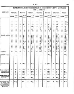 Verordnungsblatt für den Dienstbereich des K.K. Finanzministeriums für die im Reichsrate Vertretenen Königreiche und Länder 18581105 Seite: 7