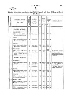 Verordnungsblatt für den Dienstbereich des K.K. Finanzministeriums für die im Reichsrate Vertretenen Königreiche und Länder 18590806 Seite: 15