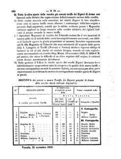 Verordnungsblatt für den Dienstbereich des K.K. Finanzministeriums für die im Reichsrate Vertretenen Königreiche und Länder 18591129 Seite: 2