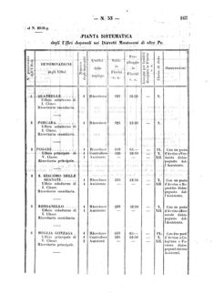 Verordnungsblatt für den Dienstbereich des K.K. Finanzministeriums für die im Reichsrate Vertretenen Königreiche und Länder 18591220 Seite: 5