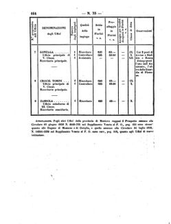 Verordnungsblatt für den Dienstbereich des K.K. Finanzministeriums für die im Reichsrate Vertretenen Königreiche und Länder 18591220 Seite: 6