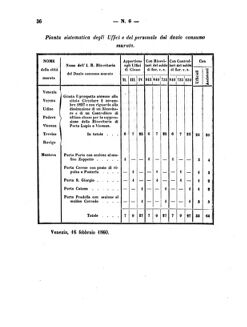 Verordnungsblatt für den Dienstbereich des K.K. Finanzministeriums für die im Reichsrate Vertretenen Königreiche und Länder 18600303 Seite: 4