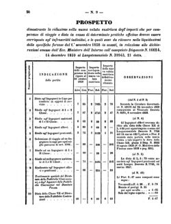 Verordnungsblatt für den Dienstbereich des K.K. Finanzministeriums für die im Reichsrate Vertretenen Königreiche und Länder 18600414 Seite: 2