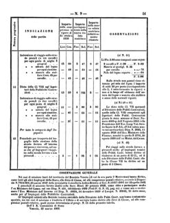 Verordnungsblatt für den Dienstbereich des K.K. Finanzministeriums für die im Reichsrate Vertretenen Königreiche und Länder 18600414 Seite: 3