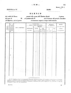 Verordnungsblatt für den Dienstbereich des K.K. Finanzministeriums für die im Reichsrate Vertretenen Königreiche und Länder 18600920 Seite: 49