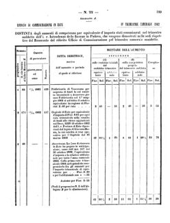 Verordnungsblatt für den Dienstbereich des K.K. Finanzministeriums für die im Reichsrate Vertretenen Königreiche und Länder 18601027 Seite: 15