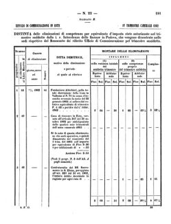 Verordnungsblatt für den Dienstbereich des K.K. Finanzministeriums für die im Reichsrate Vertretenen Königreiche und Länder 18601027 Seite: 17