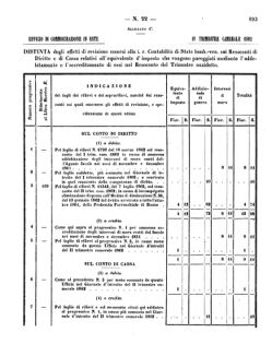 Verordnungsblatt für den Dienstbereich des K.K. Finanzministeriums für die im Reichsrate Vertretenen Königreiche und Länder 18601027 Seite: 19