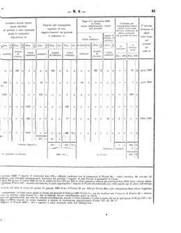 Verordnungsblatt für den Dienstbereich des K.K. Finanzministeriums für die im Reichsrate Vertretenen Königreiche und Länder 18610406 Seite: 7