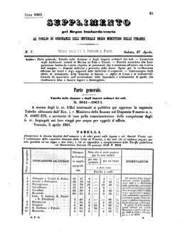 Verordnungsblatt für den Dienstbereich des K.K. Finanzministeriums für die im Reichsrate Vertretenen Königreiche und Länder