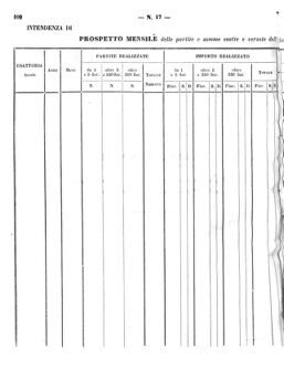 Verordnungsblatt für den Dienstbereich des K.K. Finanzministeriums für die im Reichsrate Vertretenen Königreiche und Länder 18611106 Seite: 10