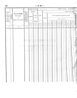 Verordnungsblatt für den Dienstbereich des K.K. Finanzministeriums für die im Reichsrate Vertretenen Königreiche und Länder 18611228 Seite: 12