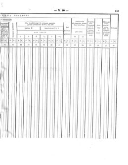 Verordnungsblatt für den Dienstbereich des K.K. Finanzministeriums für die im Reichsrate Vertretenen Königreiche und Länder 18611228 Seite: 13