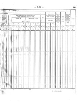 Verordnungsblatt für den Dienstbereich des K.K. Finanzministeriums für die im Reichsrate Vertretenen Königreiche und Länder 18611228 Seite: 21