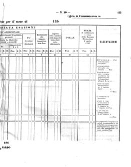 Verordnungsblatt für den Dienstbereich des K.K. Finanzministeriums für die im Reichsrate Vertretenen Königreiche und Länder 18611228 Seite: 25