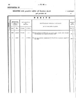 Verordnungsblatt für den Dienstbereich des K.K. Finanzministeriums für die im Reichsrate Vertretenen Königreiche und Länder 18620602 Seite: 16