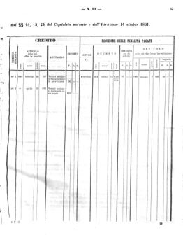 Verordnungsblatt für den Dienstbereich des K.K. Finanzministeriums für die im Reichsrate Vertretenen Königreiche und Länder 18620602 Seite: 17