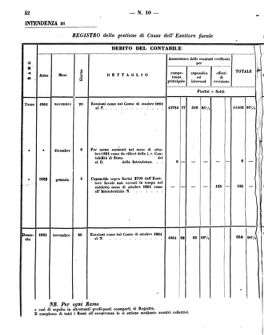 Verordnungsblatt für den Dienstbereich des K.K. Finanzministeriums für die im Reichsrate Vertretenen Königreiche und Länder 18620602 Seite: 4