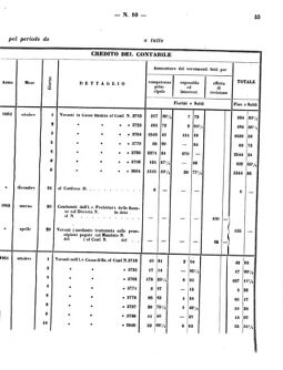 Verordnungsblatt für den Dienstbereich des K.K. Finanzministeriums für die im Reichsrate Vertretenen Königreiche und Länder 18620602 Seite: 5