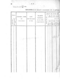 Verordnungsblatt für den Dienstbereich des K.K. Finanzministeriums für die im Reichsrate Vertretenen Königreiche und Länder 18630530 Seite: 10