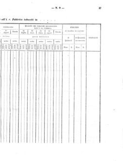 Verordnungsblatt für den Dienstbereich des K.K. Finanzministeriums für die im Reichsrate Vertretenen Königreiche und Länder 18630530 Seite: 11