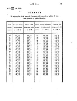 Verordnungsblatt für den Dienstbereich des K.K. Finanzministeriums für die im Reichsrate Vertretenen Königreiche und Länder 18630627 Seite: 3