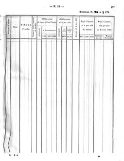 Verordnungsblatt für den Dienstbereich des K.K. Finanzministeriums für die im Reichsrate Vertretenen Königreiche und Länder 18631130 Seite: 105