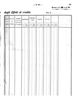 Verordnungsblatt für den Dienstbereich des K.K. Finanzministeriums für die im Reichsrate Vertretenen Königreiche und Länder 18631130 Seite: 115