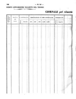 Verordnungsblatt für den Dienstbereich des K.K. Finanzministeriums für die im Reichsrate Vertretenen Königreiche und Länder 18631130 Seite: 116