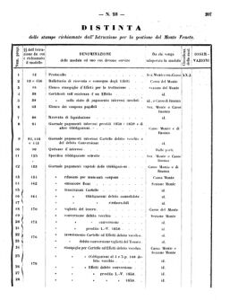 Verordnungsblatt für den Dienstbereich des K.K. Finanzministeriums für die im Reichsrate Vertretenen Königreiche und Länder 18631130 Seite: 125