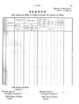 Verordnungsblatt für den Dienstbereich des K.K. Finanzministeriums für die im Reichsrate Vertretenen Königreiche und Länder 18631130 Seite: 61