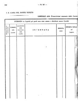 Verordnungsblatt für den Dienstbereich des K.K. Finanzministeriums für die im Reichsrate Vertretenen Königreiche und Länder 18631130 Seite: 84