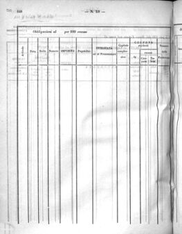 Verordnungsblatt für den Dienstbereich des K.K. Finanzministeriums für die im Reichsrate Vertretenen Königreiche und Länder 18631130 Seite: 86