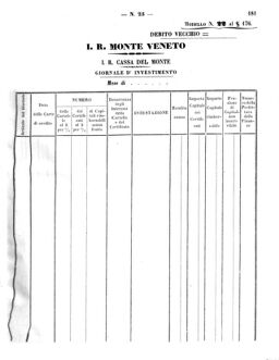 Verordnungsblatt für den Dienstbereich des K.K. Finanzministeriums für die im Reichsrate Vertretenen Königreiche und Länder 18631130 Seite: 99