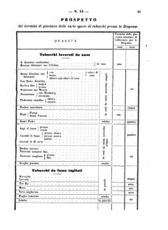 Verordnungsblatt für den Dienstbereich des K.K. Finanzministeriums für die im Reichsrate Vertretenen Königreiche und Länder 18641006 Seite: 3