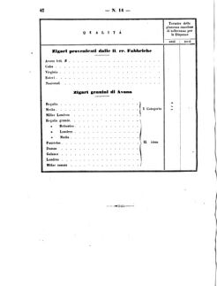 Verordnungsblatt für den Dienstbereich des K.K. Finanzministeriums für die im Reichsrate Vertretenen Königreiche und Länder 18641006 Seite: 4