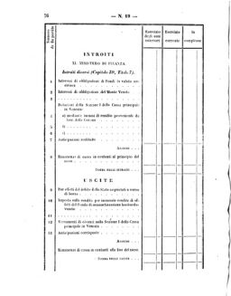 Verordnungsblatt für den Dienstbereich des K.K. Finanzministeriums für die im Reichsrate Vertretenen Königreiche und Länder 18641214 Seite: 10