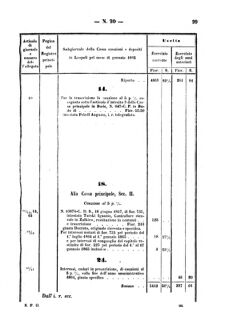 Verordnungsblatt für den Dienstbereich des K.K. Finanzministeriums für die im Reichsrate Vertretenen Königreiche und Länder 18641221 Seite: 21