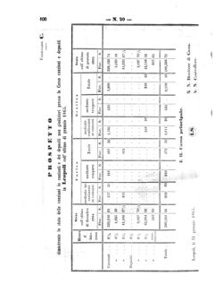 Verordnungsblatt für den Dienstbereich des K.K. Finanzministeriums für die im Reichsrate Vertretenen Königreiche und Länder 18641221 Seite: 22