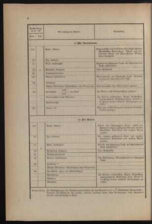 Verordnungsblatt für die k.k. Landwehr. Normalverordnungen 19150313 Seite: 12