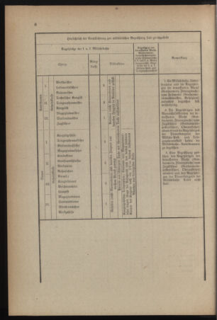 Verordnungsblatt für die k.k. Landwehr. Normalverordnungen 19150313 Seite: 16