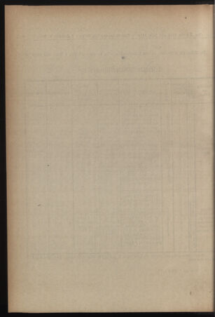 Verordnungsblatt für die k.k. Landwehr. Normalverordnungen 19150313 Seite: 8